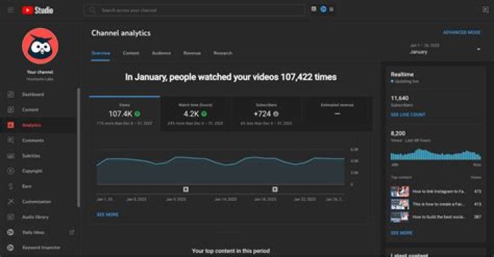 Baltic Supra Racing net worth, income and estimated earnings of Youtuber channel