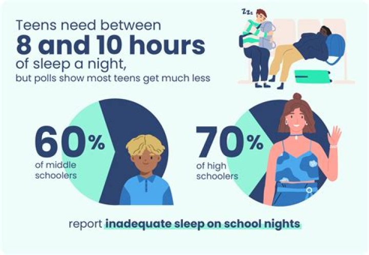 Here's Why Getting More Sleep Will Make You a Better Parent