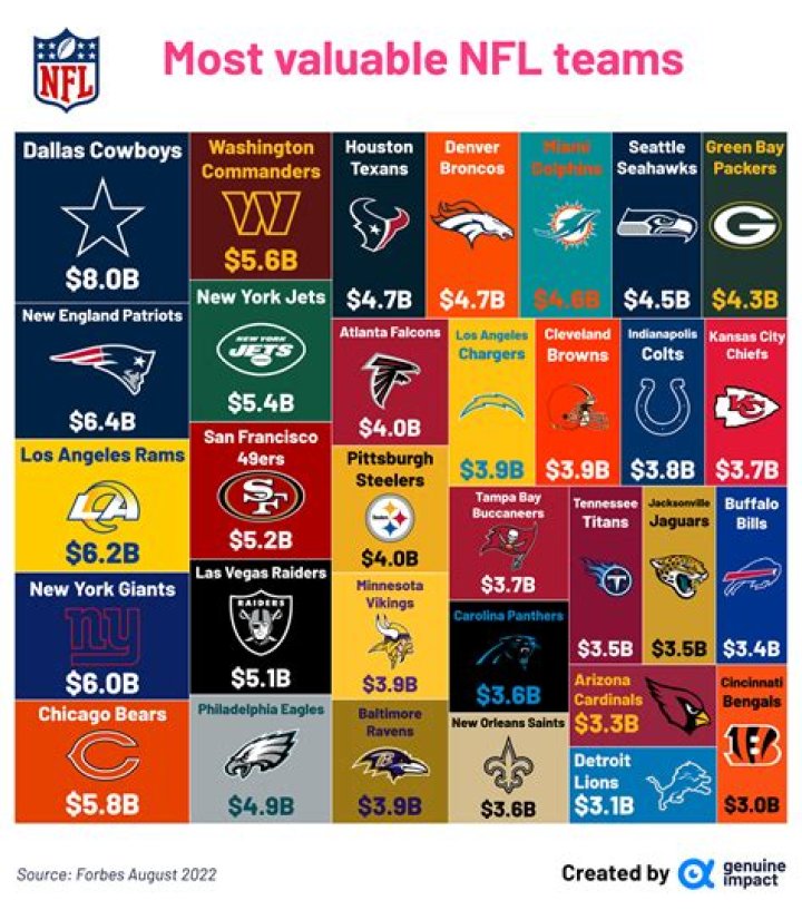 How Jerry Jones Turned A Second Choice NFL Investment Into The Most Valuable Sports Team On The Planet