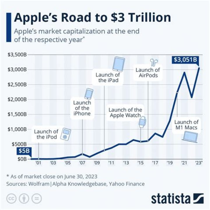 How Rich Would Steve Jobs Be Today With Apple At A $2 Trillion Market Cap?