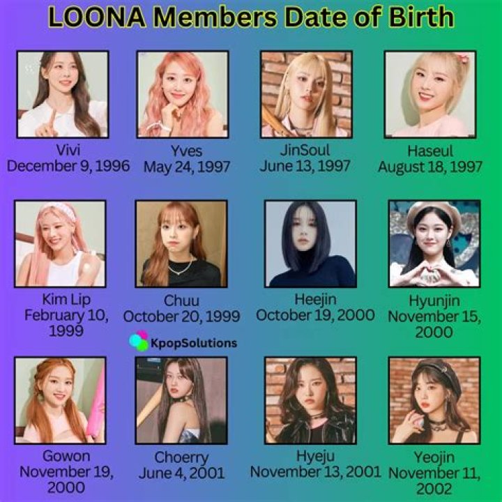 Loona Members, Tour, Information, Facts