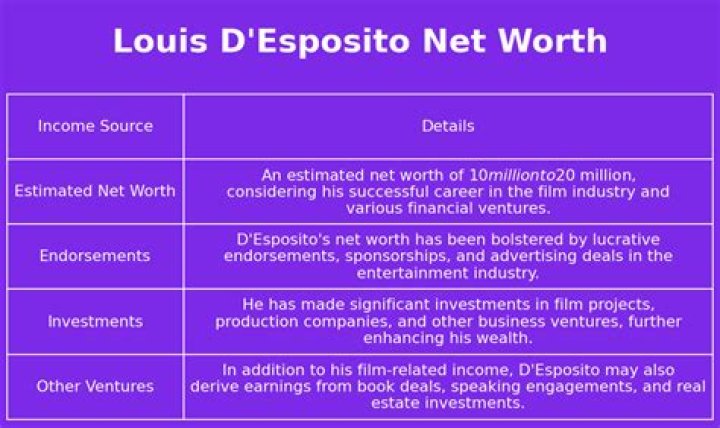 Louis D'Esposito Net Worth | Celebrity Net Worth