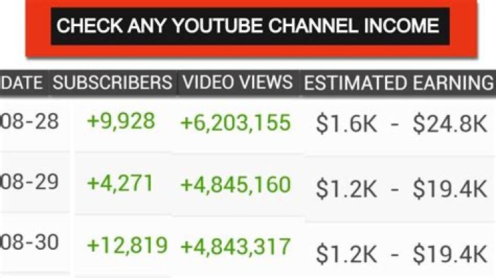 MoluscoTV net worth, income and estimated earnings of Youtuber channel