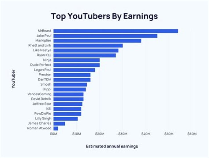 레이진 [Raye & Jin] net worth, income and estimated earnings of Youtuber channel