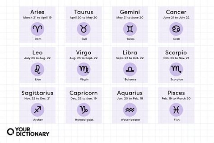 The Most Careless Zodiac Sign, According to Astrologers